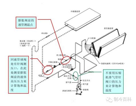 過冷度計算